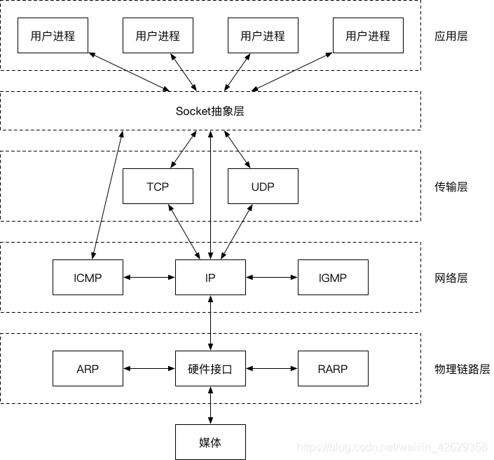 458通讯 python python通信原理_客户端