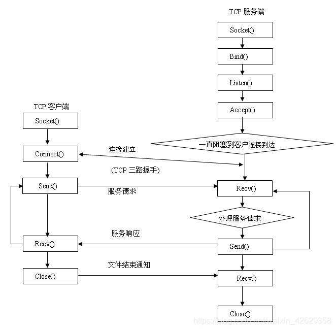 458通讯 python python通信原理_服务端_02