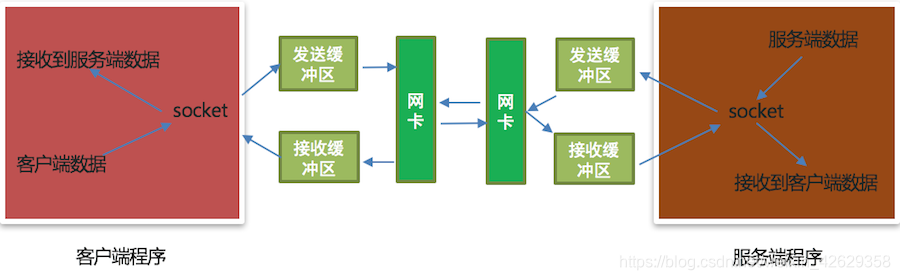 458通讯 python python通信原理_服务端_03