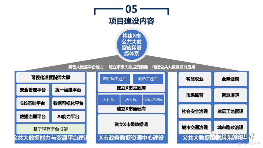 45页PPT|市级公共大数据平台建设与应用解决方案_资料下载_07