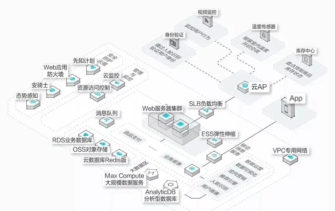 如何画出技术一张架构图？_开发人员_03