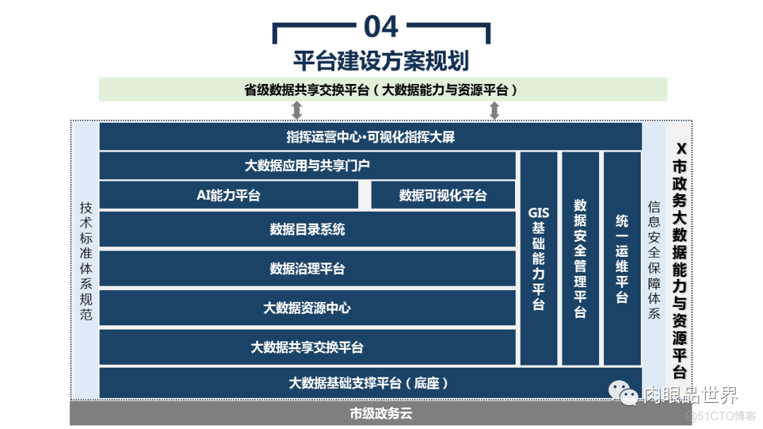 45页PPT|市级公共大数据平台建设与应用解决方案_大数据_12