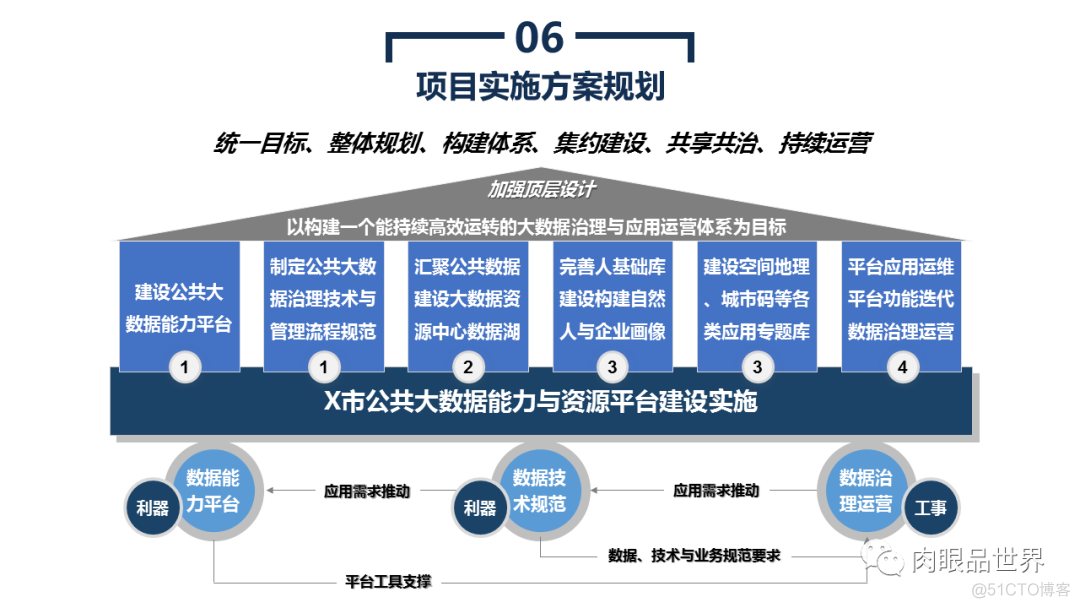 45页PPT|市级公共大数据平台建设与应用解决方案_架构师_14