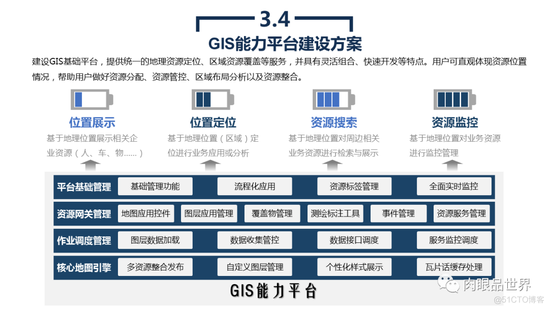 45页PPT|市级公共大数据平台建设与应用解决方案_架构师_23