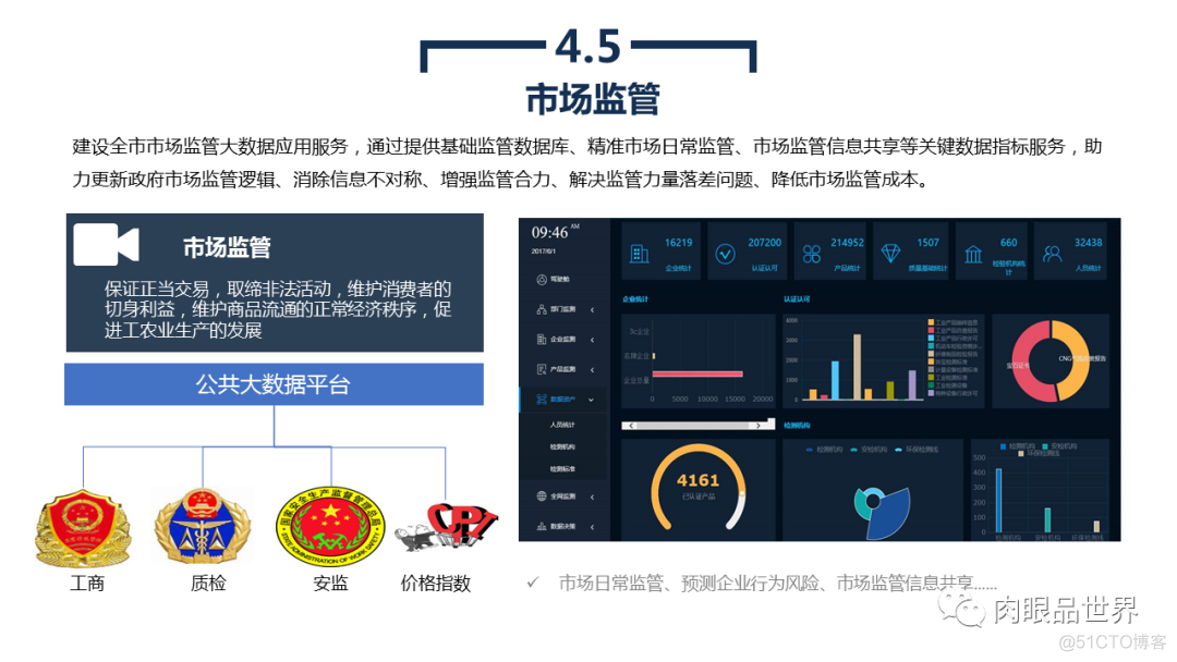 45页PPT|市级公共大数据平台建设与应用解决方案_资料下载_38