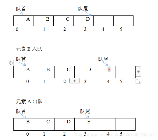 JAVA 先进后出队列 java队列入队出队_System