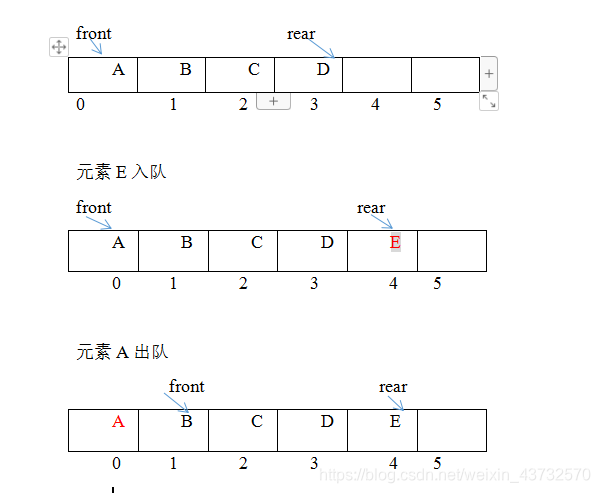 JAVA 先进后出队列 java队列入队出队_JAVA 先进后出队列_02