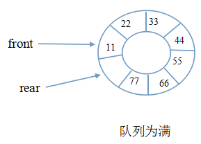 JAVA 先进后出队列 java队列入队出队_System_03