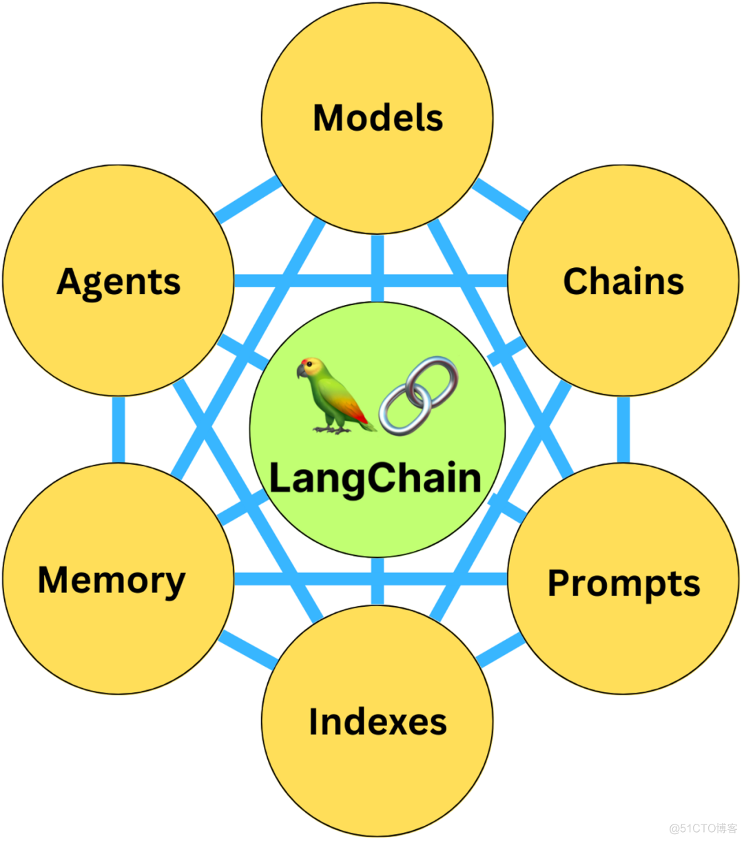 解读LangChain_数据_03