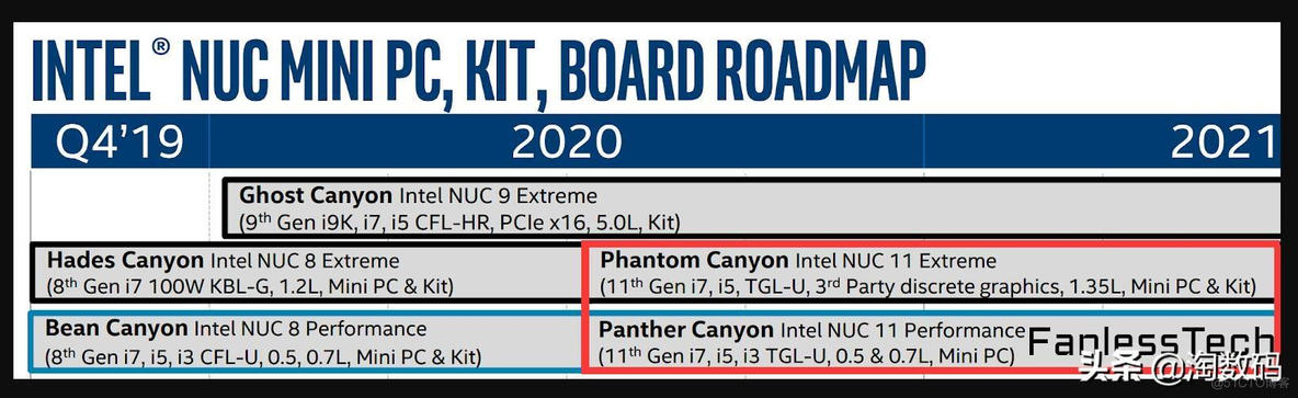 nuc10进入bios nuc10 bios介绍_低功耗