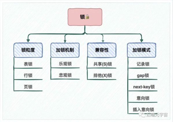 mysql行级锁 查询 mysql行级锁原理_意向锁