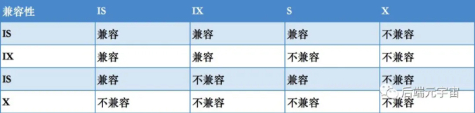 mysql行级锁 查询 mysql行级锁原理_意向锁_06