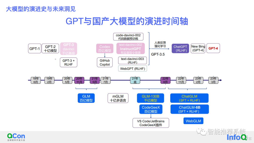 大模型时代下的个人成长（附演讲PPT下载链接）_推荐系统_04