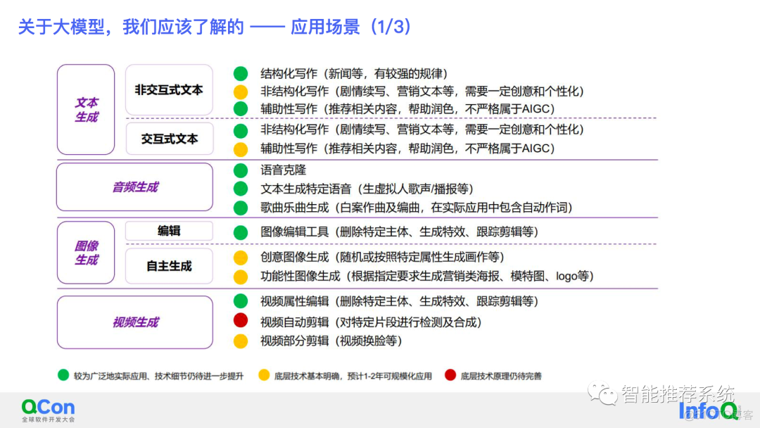 大模型时代下的个人成长（附演讲PPT下载链接）_人工智能_10