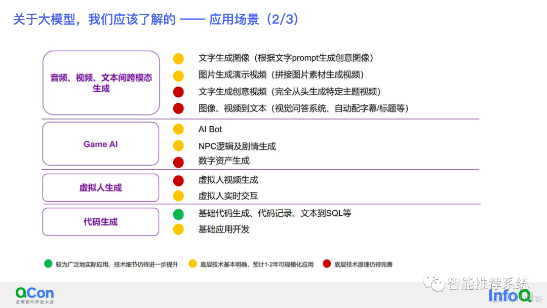 大模型时代下的个人成长（附演讲PPT下载链接）_搜索_11