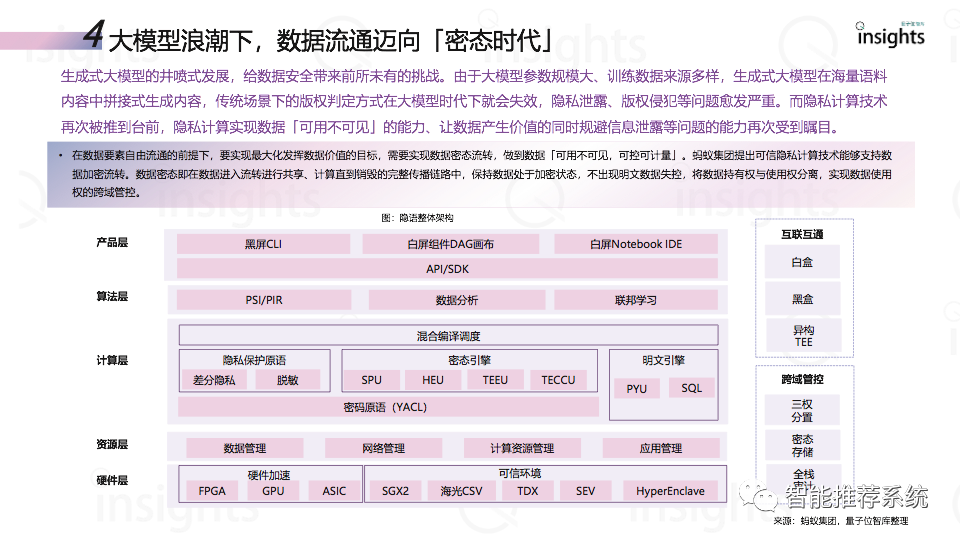 大模型时代下的个人成长（附PPT下载链接）_搜索_09