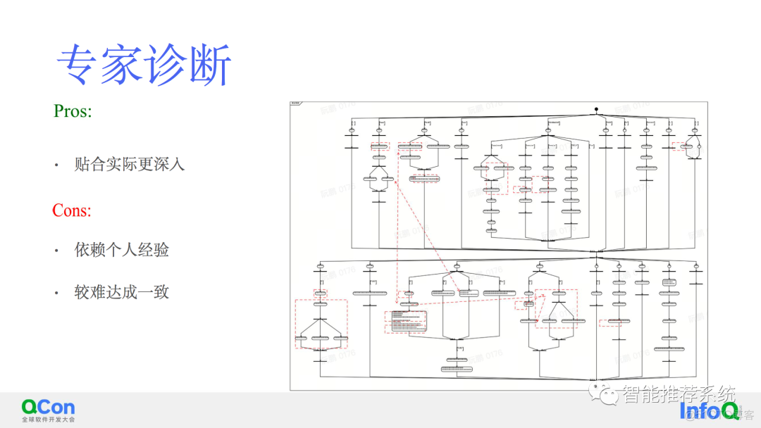 2023抖音直播微服务架构治理实践_架构_14