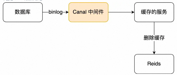 java中数据库读写高并发怎样解决 高并发数据库读写冲突_java中数据库读写高并发怎样解决_04