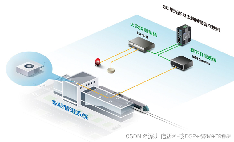 ARM/X86工控机在轨道交通车站管理系统的应用（1）_服务器