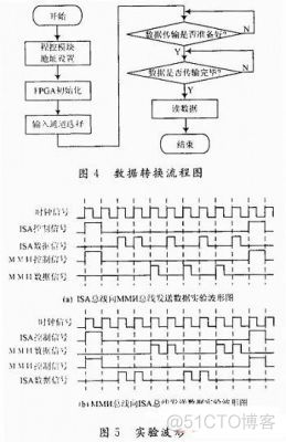 基于ARM+FPGA的ISA总线／MMи总线接口转换设计在轨道交通的应用_初始化_04