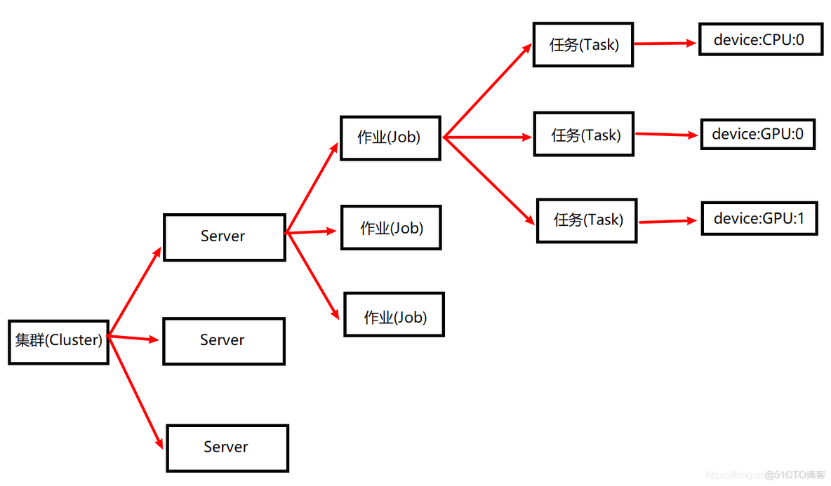 python 各类driver的用法 python device_python 各类driver的用法