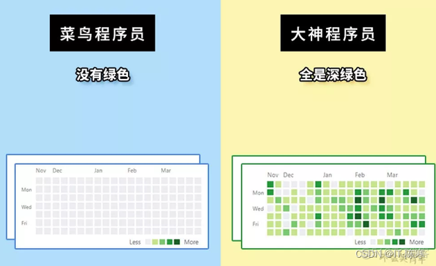 程序员入门需要多久，怎样才能学好？_java_05