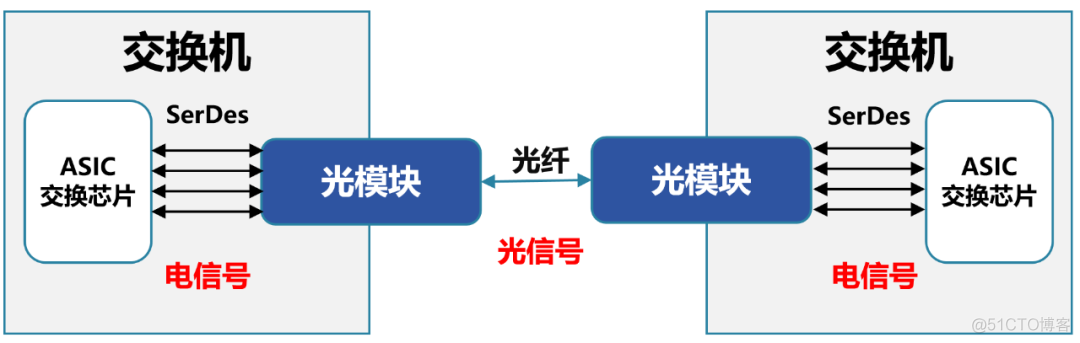 到底什么是LPO？_数字信号_07