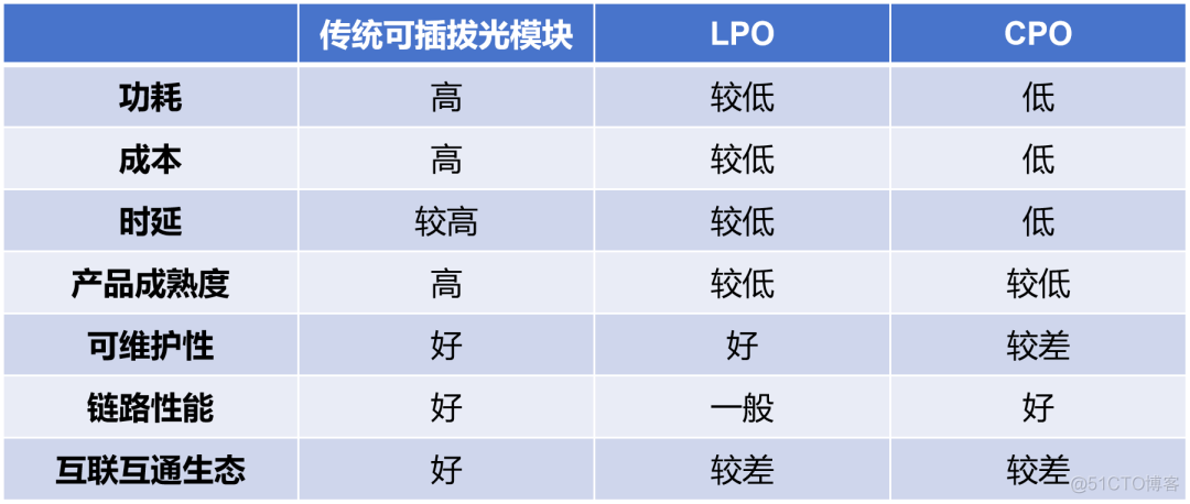 到底什么是LPO？_光通信_12