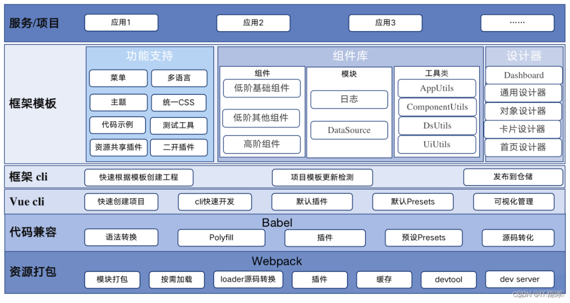 前端框架之争：Vue.js vs. React.js vs. Angular_Vue