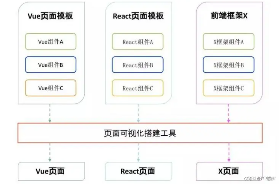 前端框架之争：Vue.js vs. React.js vs. Angular_前端框架_03