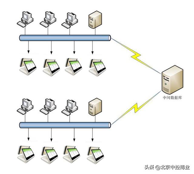 实时消费系统 saas平台架构最成熟的架构 图 消费系统,包括()_xu2w显示屏软件下载