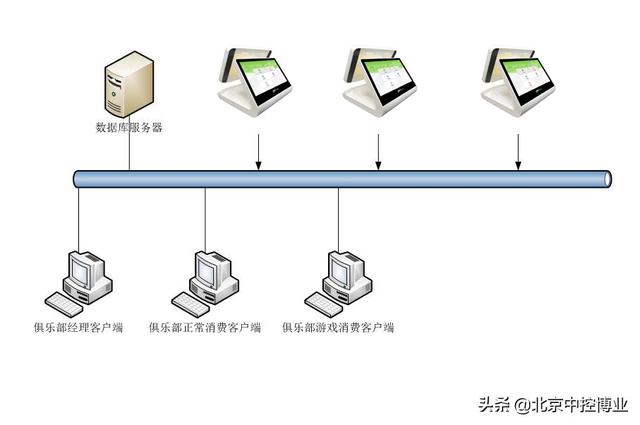 实时消费系统 saas平台架构最成熟的架构 图 消费系统,包括()_管理系统_02