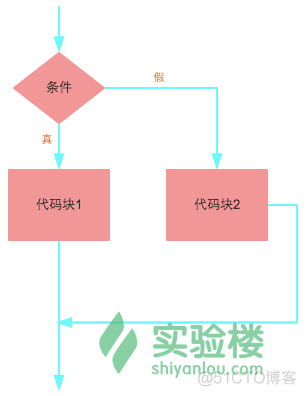 JAVA控制window java控制语句_System_02