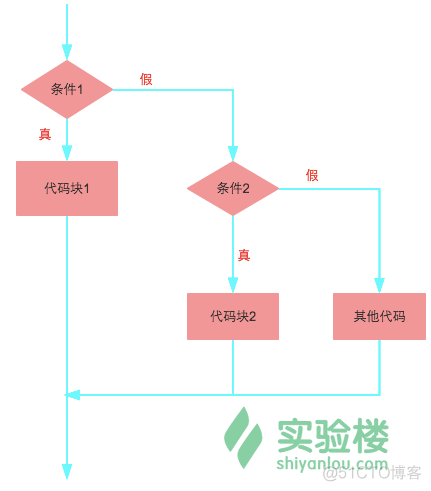 JAVA控制window java控制语句_JAVA控制window_03