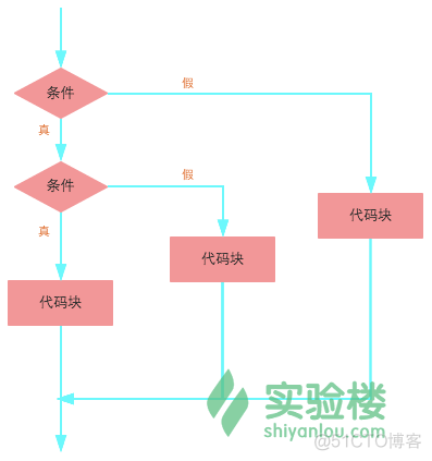 JAVA控制window java控制语句_java_04