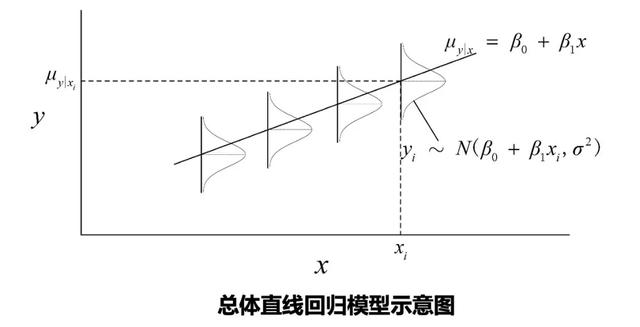 对回归方程做残差图python 回归方程残差的方差_正态分布_06