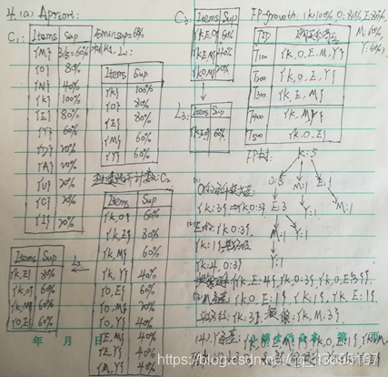 头歌数据挖掘答案 数据挖掘题_分类算法_24