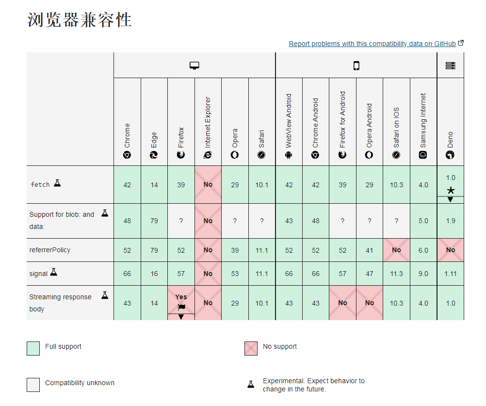 替代jQuery库 替代ajax_Data_03