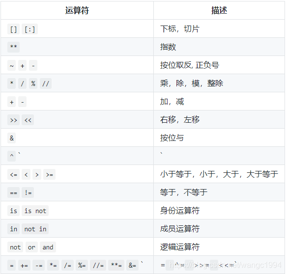 python的浮点数占几个字节 python中浮点型占几个字节_字符串