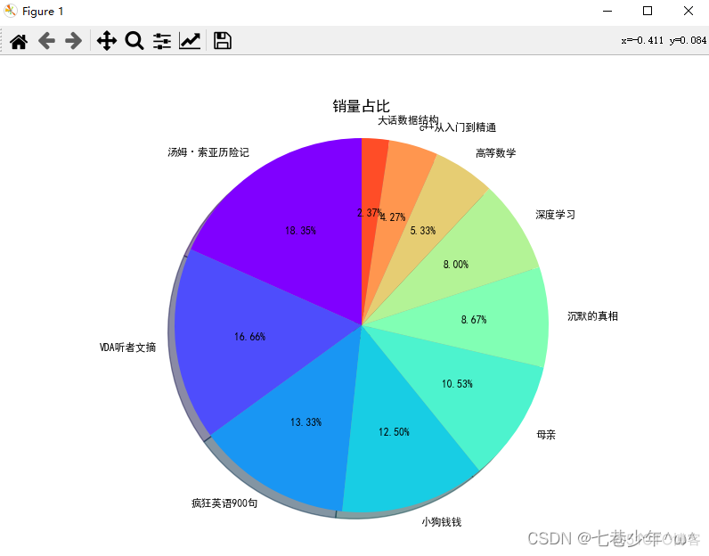 python 双柱状图 上下 python双y轴柱状图_python_06