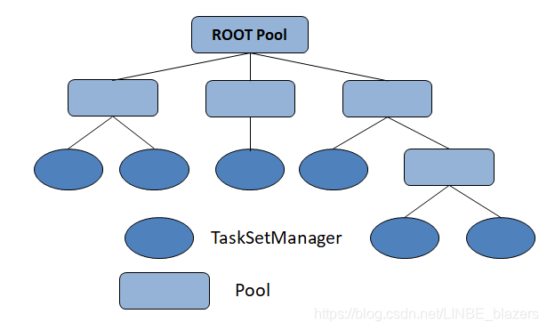 spark管理页面 sparkpool主页_spark管理页面