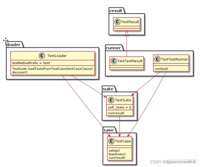 python unittest框架结构 pytest与unittest框架原理_html_02