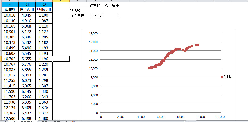 execl数据分析回归分析是哪个版本的 excel回归分析属于什么研究_线性回归