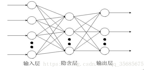 bp神经网络多变量单输出 bp神经网络至少多少样本_bp神经网络多变量单输出