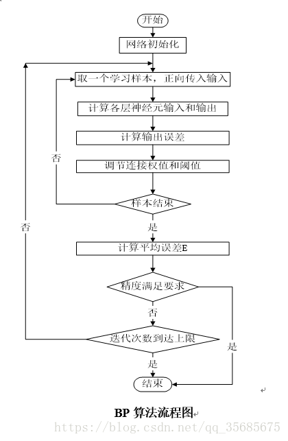 bp神经网络多变量单输出 bp神经网络至少多少样本_bp神经网络多变量单输出_13