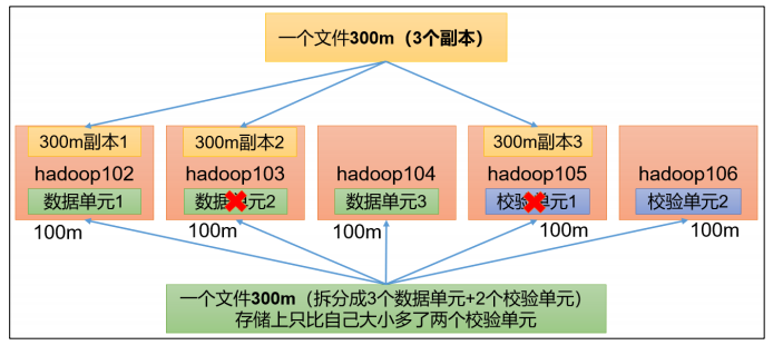 部署hadoop最低配置 hadoop最小配置_hadoop_02