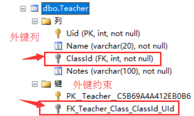 sql server2019外键约束 sql server中外键约束_主键_06