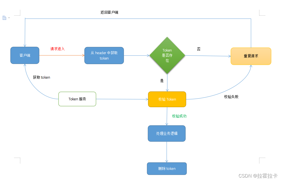 redis重复查看不存在的key redisatomiclong重复_java