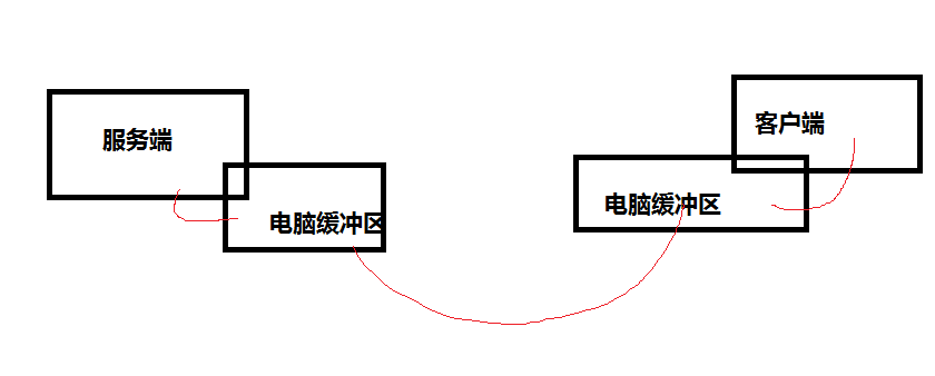 python使用socket python的socket用法_python使用socket