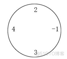 AcWing 414. 数字游戏_取模